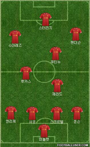 Liverpool Formation 2014