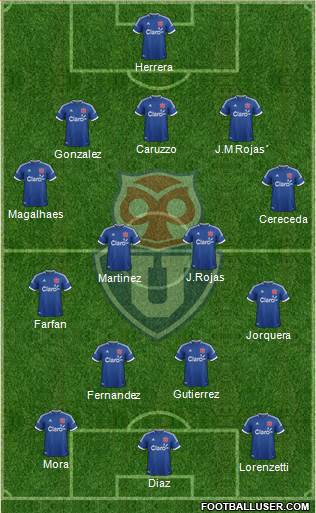 CF Universidad de Chile Formation 2014