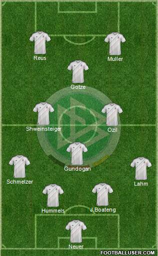 Germany Formation 2014