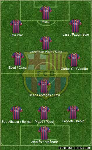 F.C. Barcelona Formation 2014