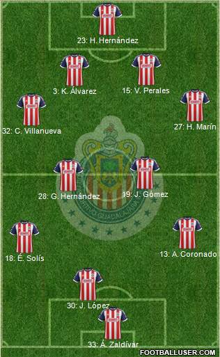 Club Guadalajara Formation 2014