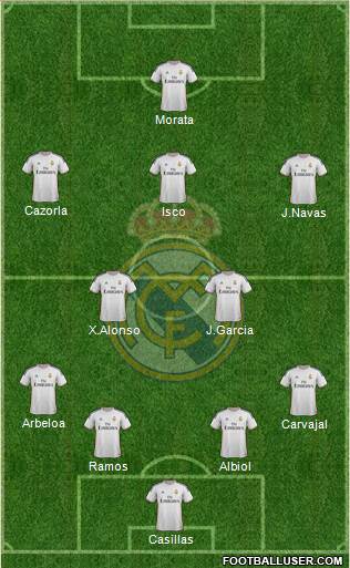 Real Madrid C.F. Formation 2014