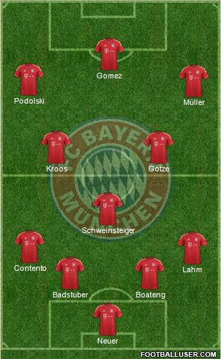 FC Bayern München Formation 2014