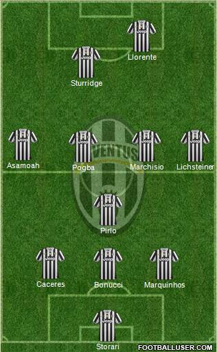 Juventus Formation 2014