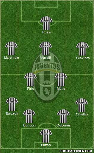 Juventus Formation 2014