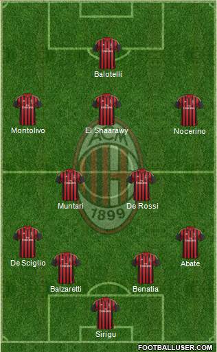 A.C. Milan Formation 2014