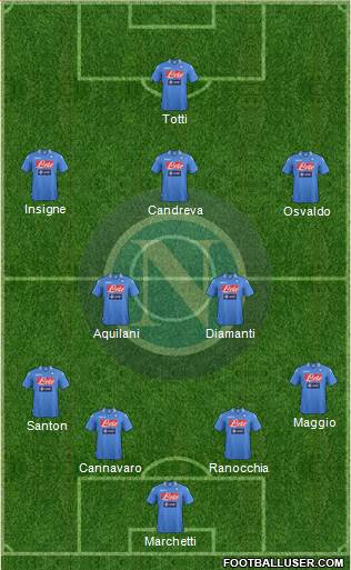 Napoli Formation 2014