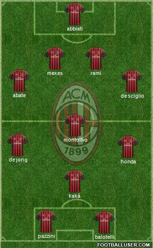 A.C. Milan Formation 2014