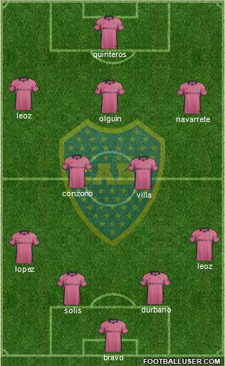 Boca Juniors Formation 2014