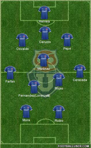 CF Universidad de Chile Formation 2014