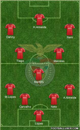 Sport Lisboa e Benfica - SAD Formation 2014