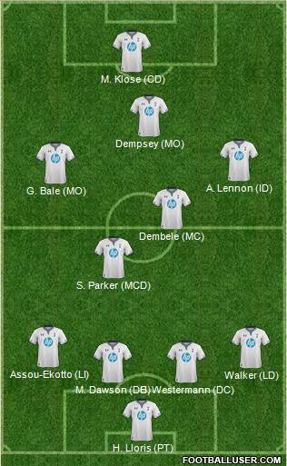 Tottenham Hotspur Formation 2014