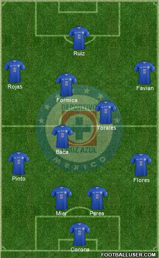 Club Deportivo Cruz Azul Formation 2014