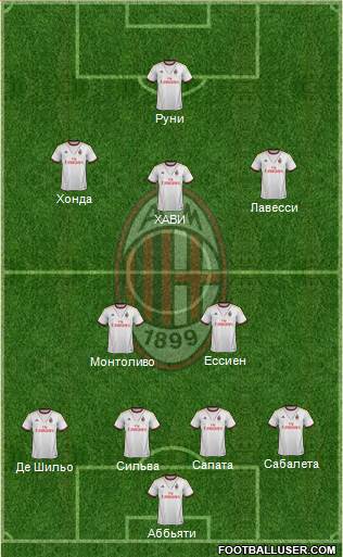 A.C. Milan Formation 2014