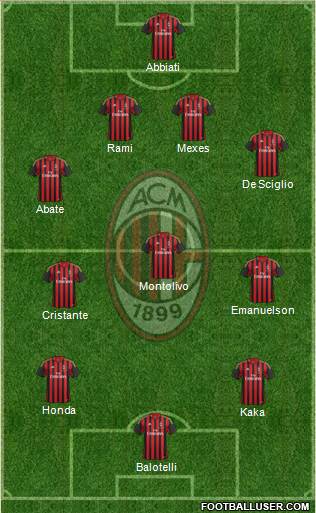 A.C. Milan Formation 2014