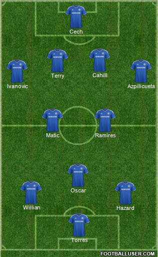Chelsea Formation 2014