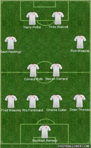 England Formation 2014