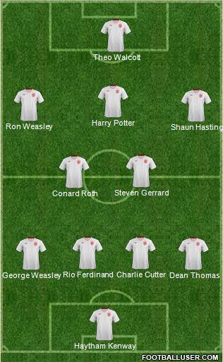 England Formation 2014