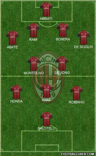 A.C. Milan Formation 2014