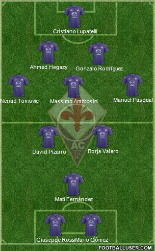 Fiorentina Formation 2014