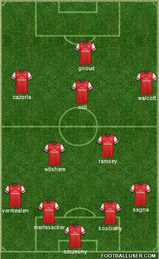 Arsenal Formation 2014