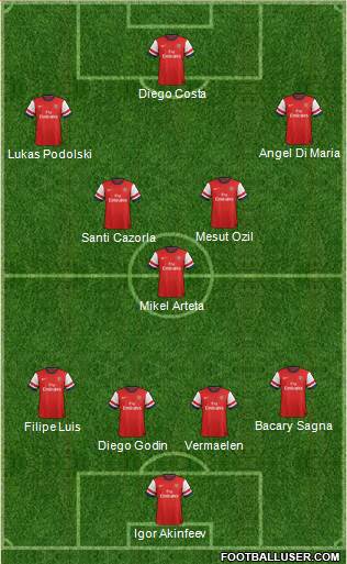 Arsenal Formation 2014