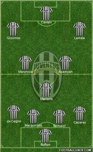 Juventus Formation 2014
