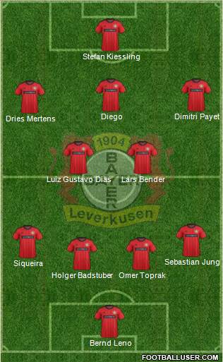 Bayer 04 Leverkusen Formation 2014