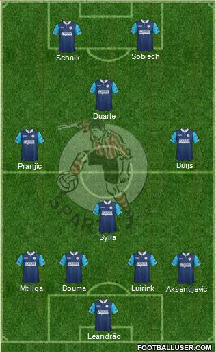 Sparta Rotterdam Formation 2014