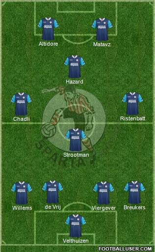 Sparta Rotterdam Formation 2014