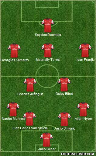 Arsenal Formation 2014