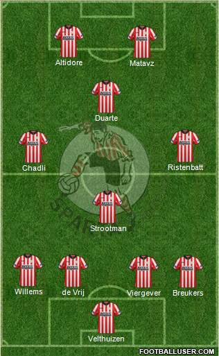 Sparta Rotterdam Formation 2014