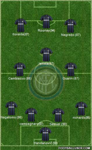 F.C. Internazionale Formation 2014