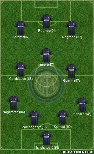 F.C. Internazionale Formation 2014