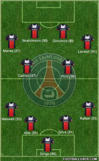 Paris Saint-Germain Formation 2014
