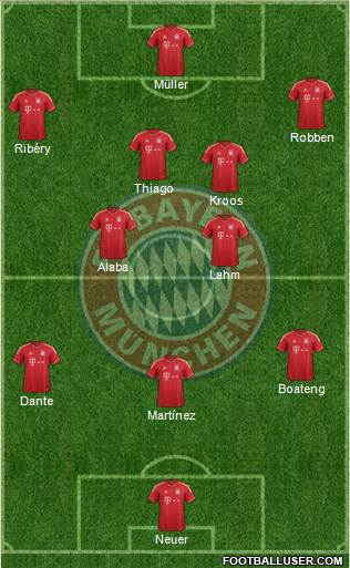 FC Bayern München Formation 2014