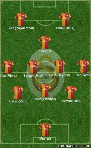 Galatasaray SK Formation 2014