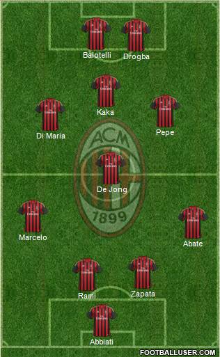 A.C. Milan Formation 2014