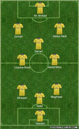 Arsenal Formation 2014