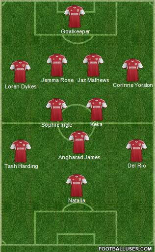Bristol City Formation 2014