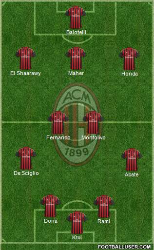 A.C. Milan Formation 2014