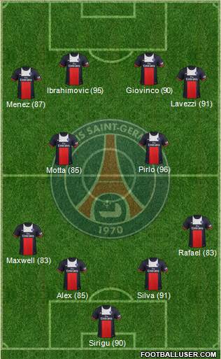 Paris Saint-Germain Formation 2014