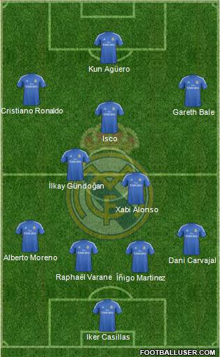 Real Madrid C.F. Formation 2014