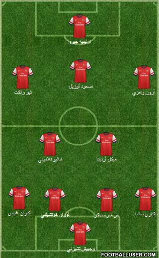 Arsenal Formation 2014