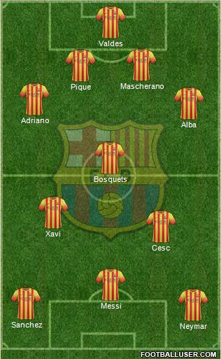 F.C. Barcelona Formation 2014