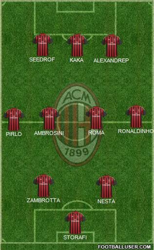 A.C. Milan Formation 2014