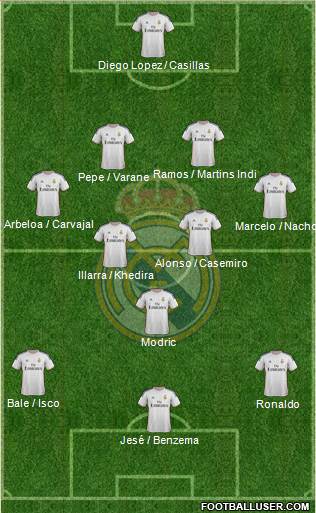 Real Madrid C.F. Formation 2014