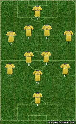 Arsenal Formation 2014