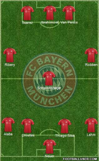 FC Bayern München Formation 2014