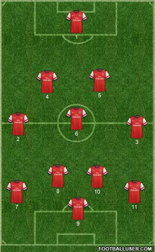 Arsenal Formation 2014